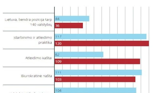 Konkurencingumo indeksas