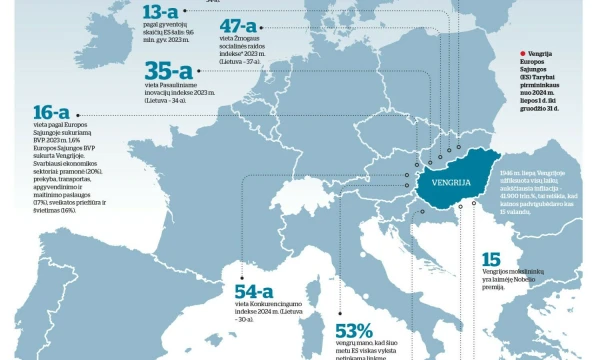 VŽ infografika