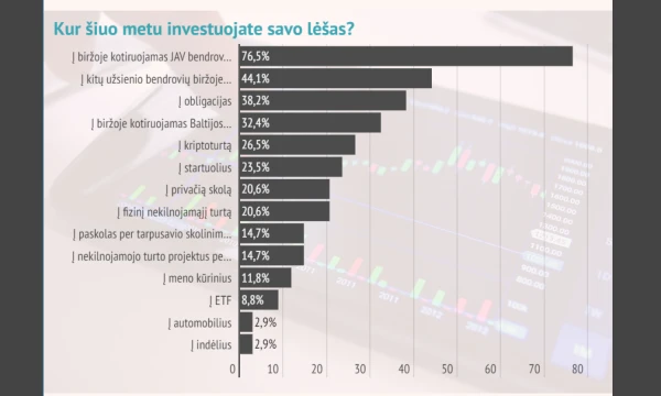 „Mano pinigai“ nuotr.