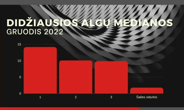 VŽ infografika.