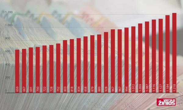 VŽ infografika