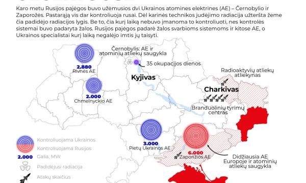 VŽ infografikas.