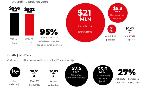 VŽ infografika.
