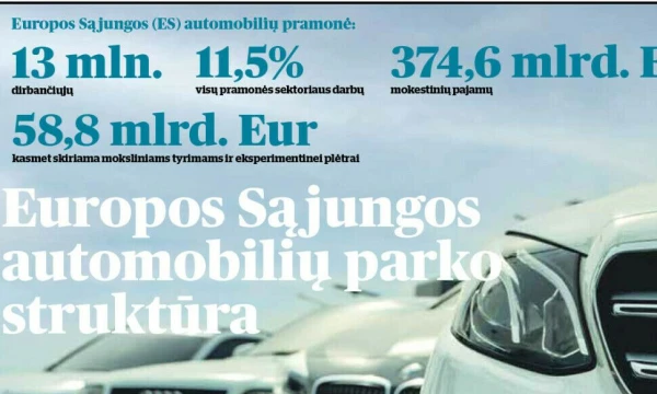 VŽ infograma.