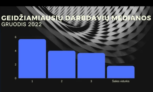 VŽ infografika.
