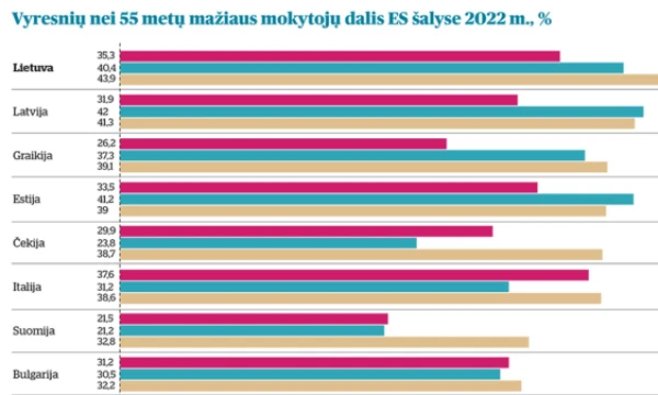 VŽ infografika.